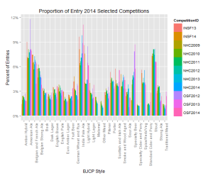 Entries by Style