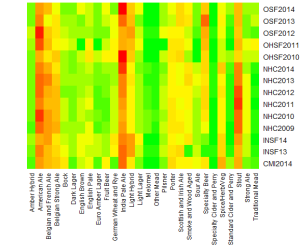 HeatMap03102015