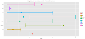 Source water from report with Vienna Lager ranges.